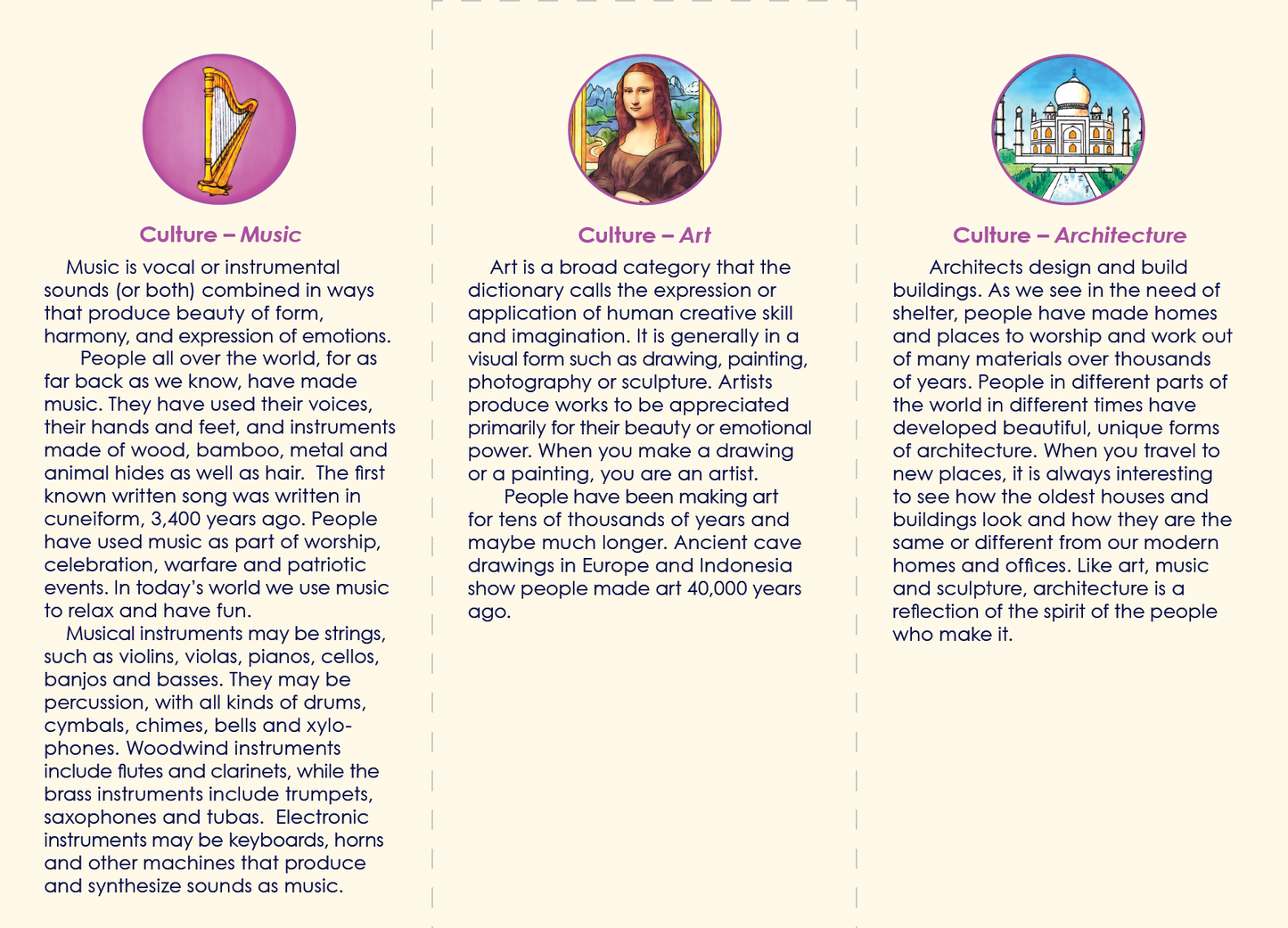 Fundamental Needs of Humankind - Charts and Stories